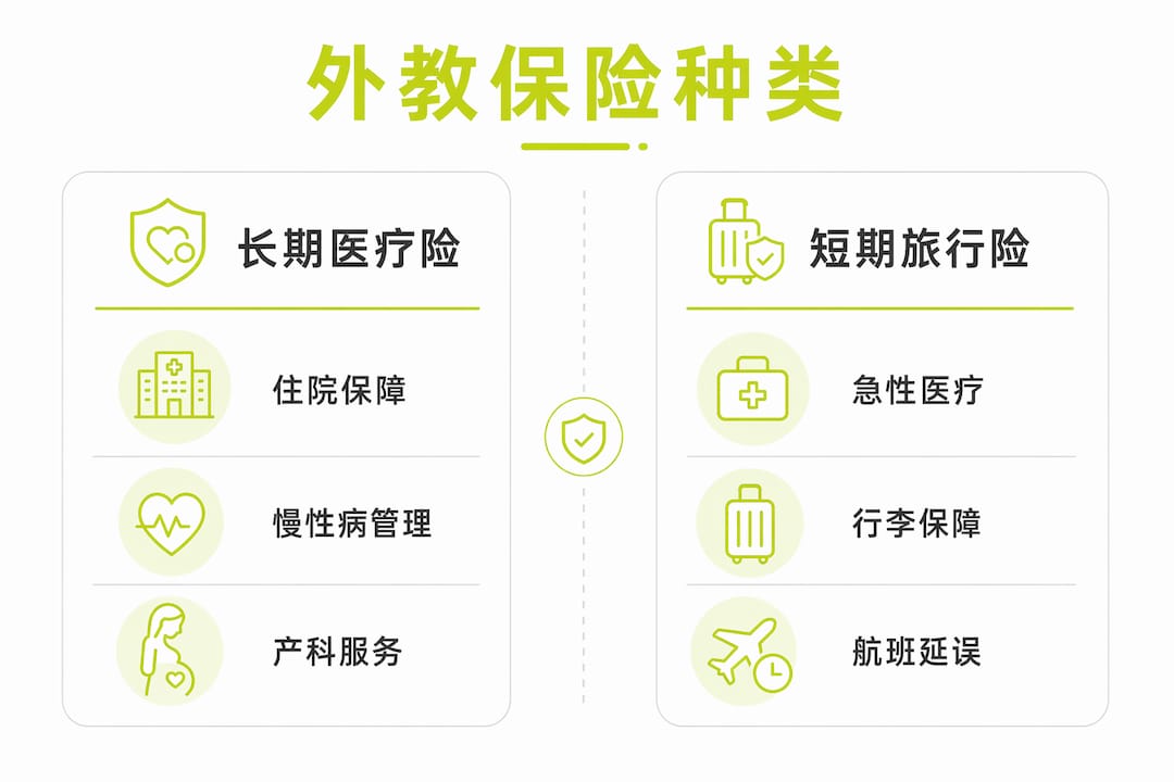 外籍教师保险类型一览对比图