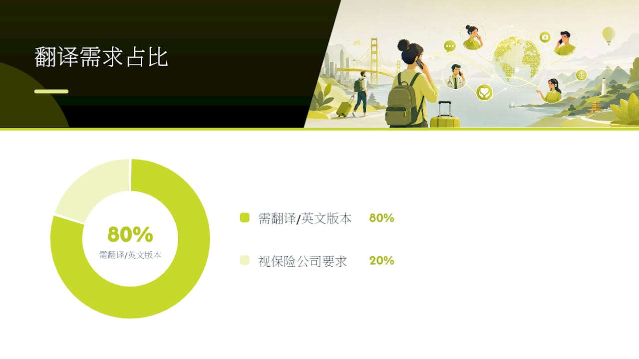 按事件类型核对理赔材料 — overview diagram