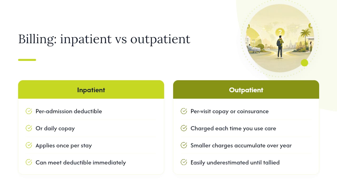 Inpatient and outpatient billing comparison