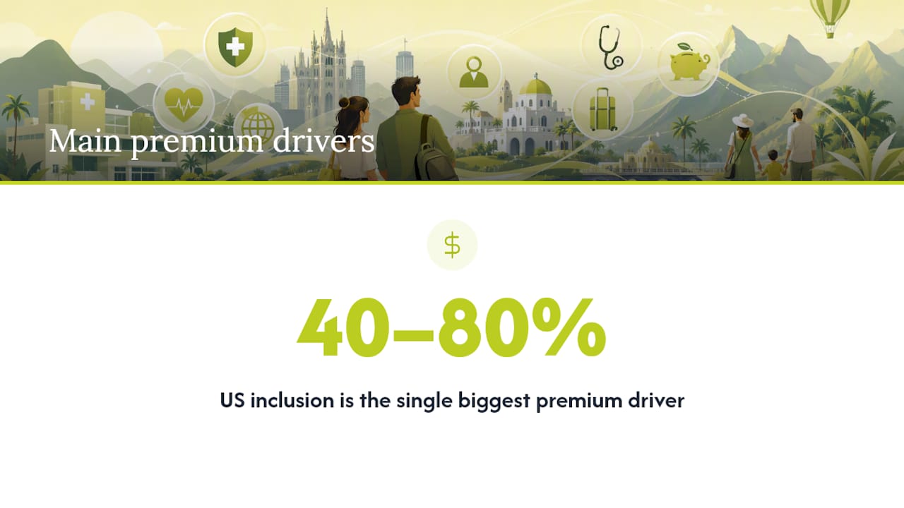 What actually drives the price of your premium? — overview diagram