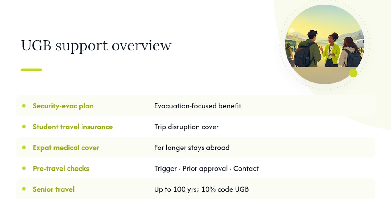 How Unparalleledglobalbenefits supports students facing political risk abroad — overview diagram