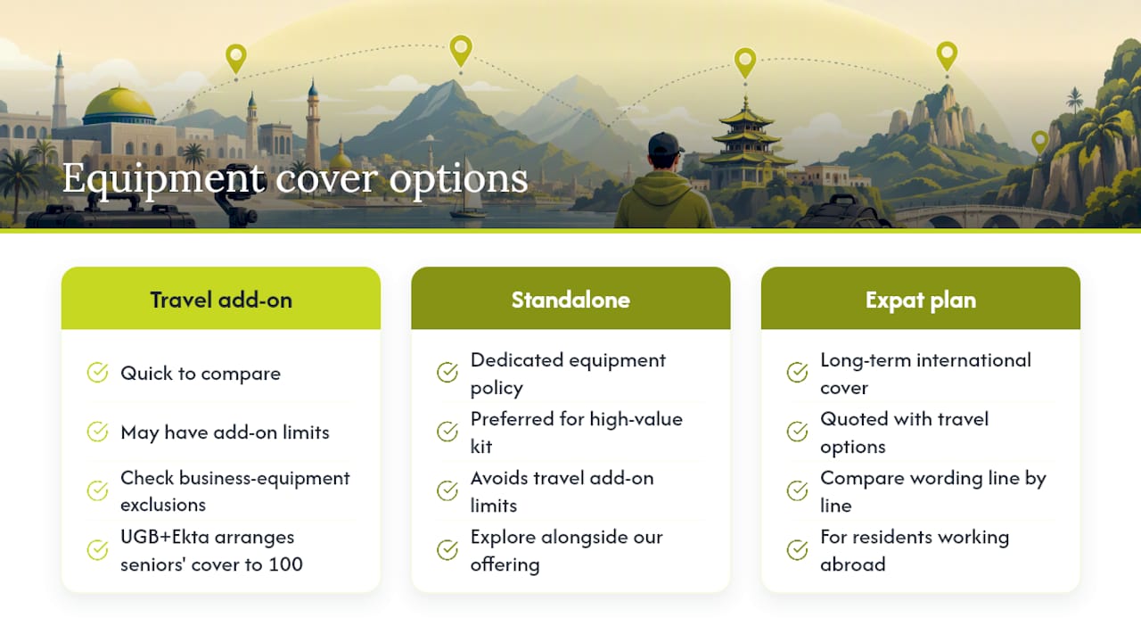 Get a quote and cover your equipment properly — overview diagram