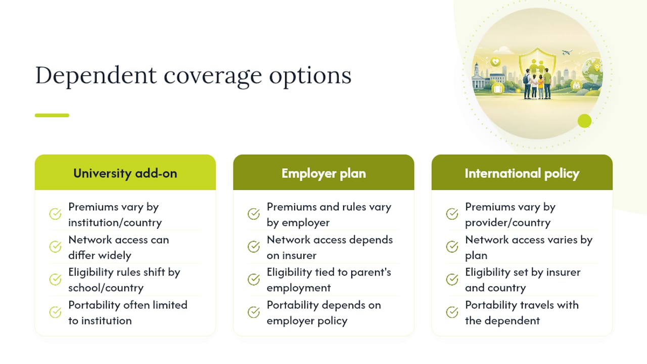 Get a clearer answer on your dependent coverage options — overview diagram