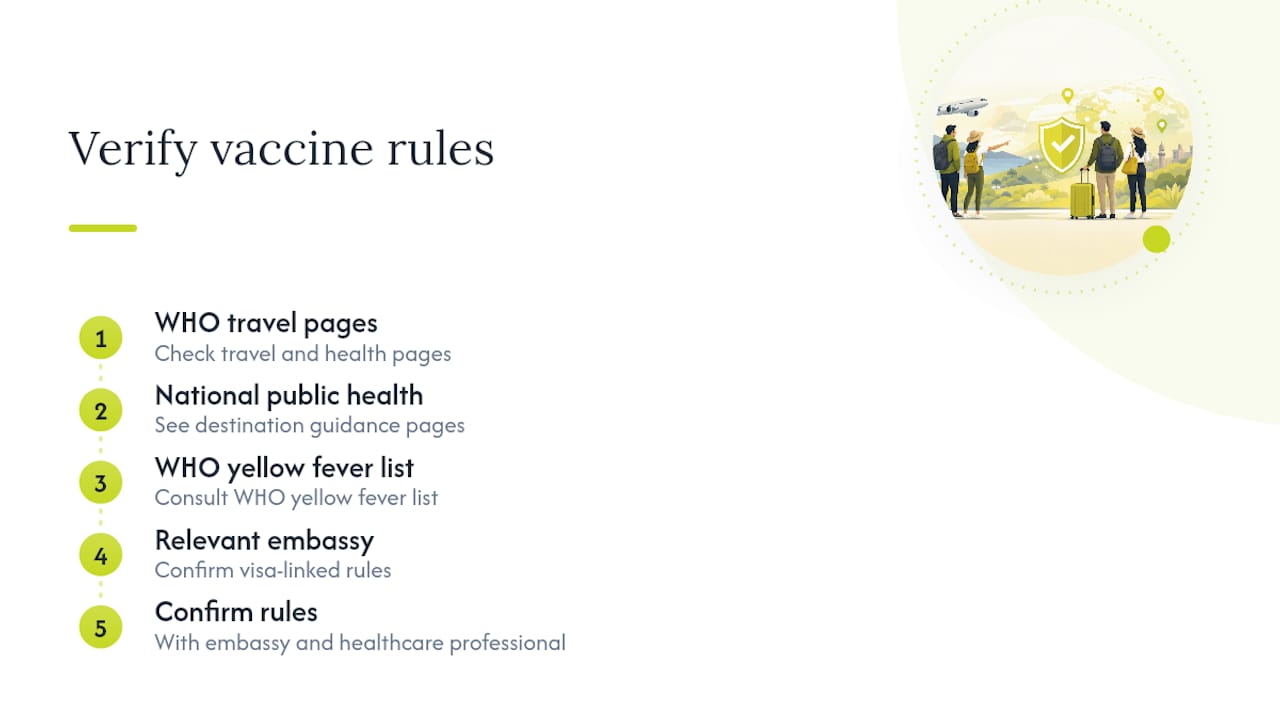 Four sources for verifying vaccine rules