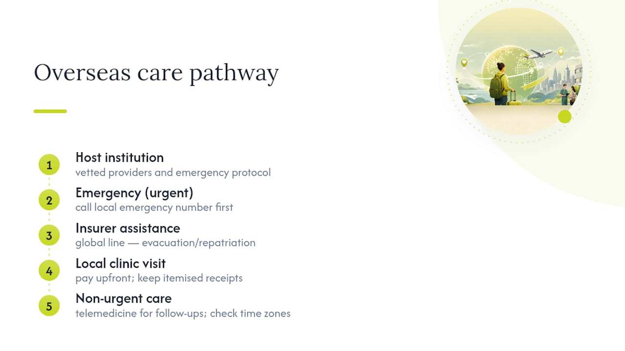 Overseas student healthcare access pathway