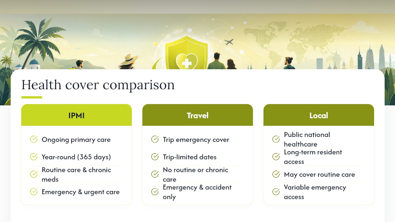 Comparison of three international healthcare options