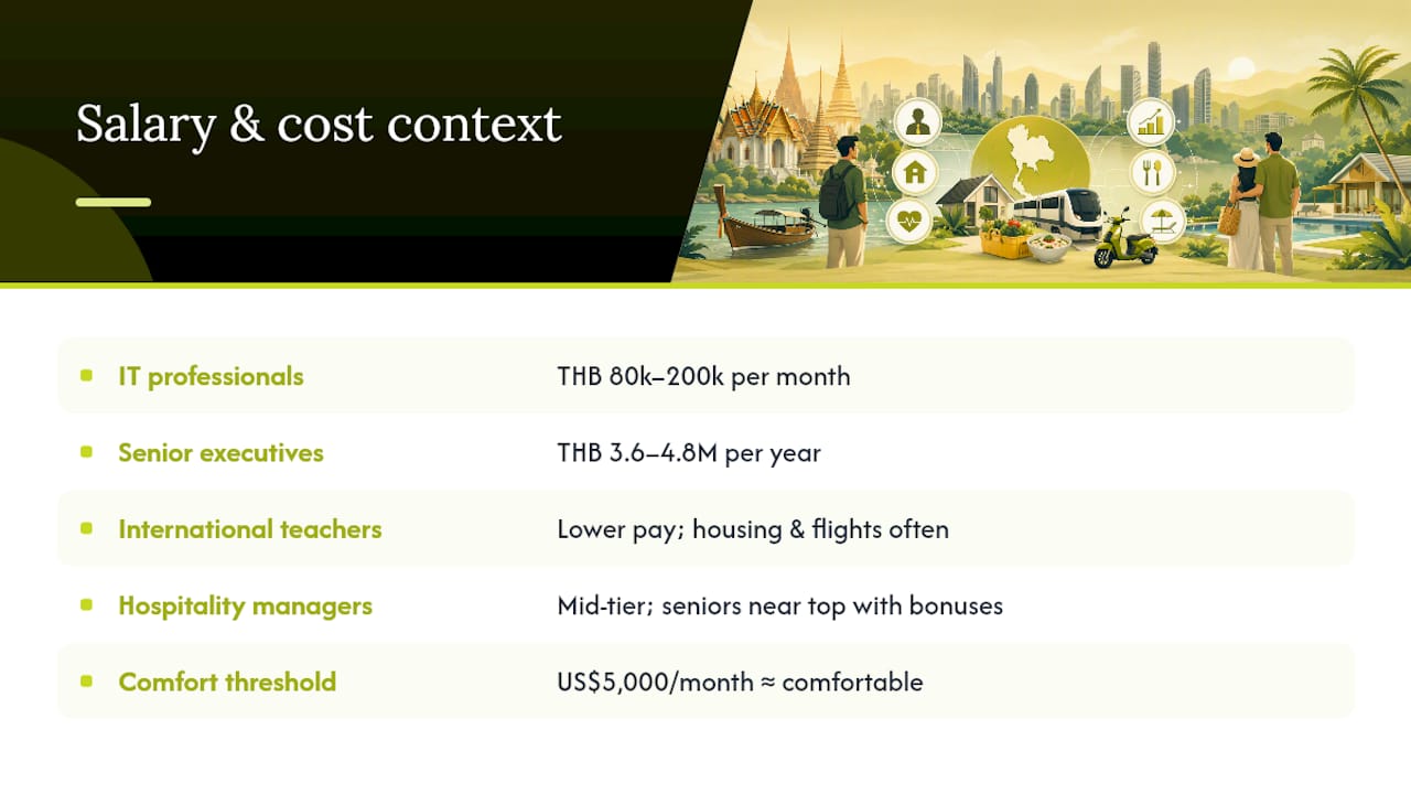 Salary expectations and cost-of-living context — overview diagram